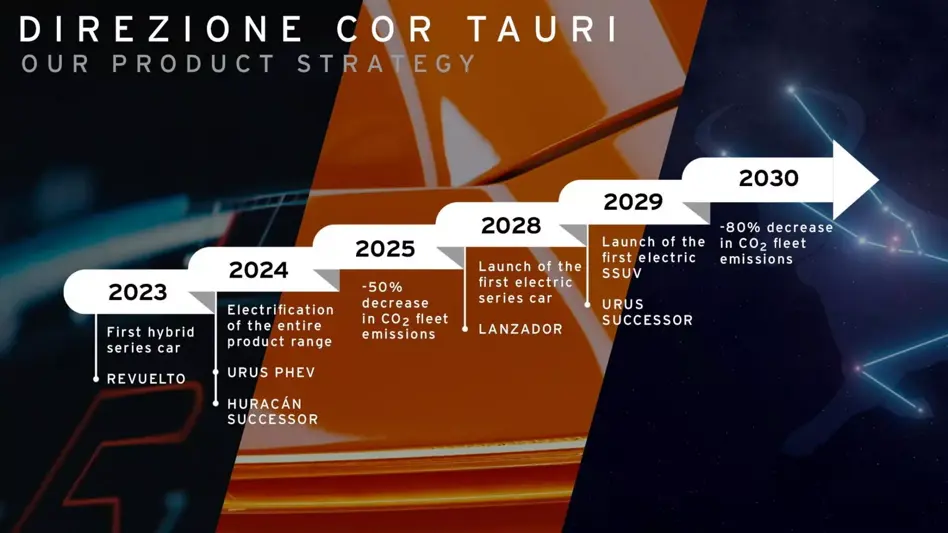 Lamborghini Direzione Cor Tauri 2024