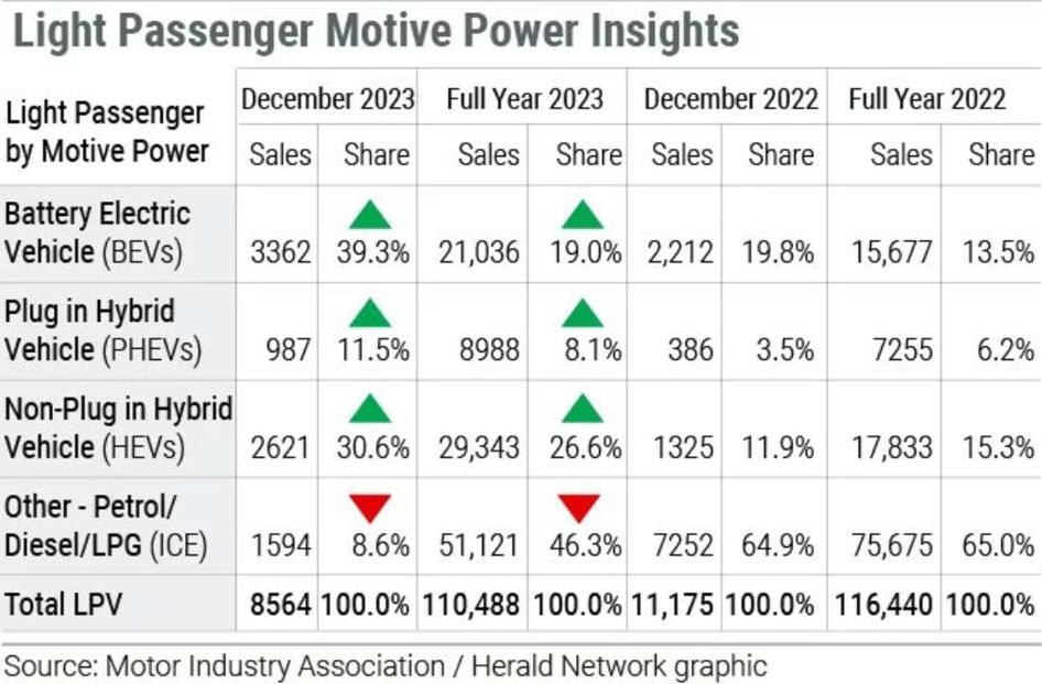 Light Passenger Motive Power Insights NZ Herald