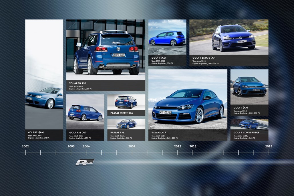 Vgn R Car Volkswagen delivers 200,000th 'R' car - Driven Car Guide