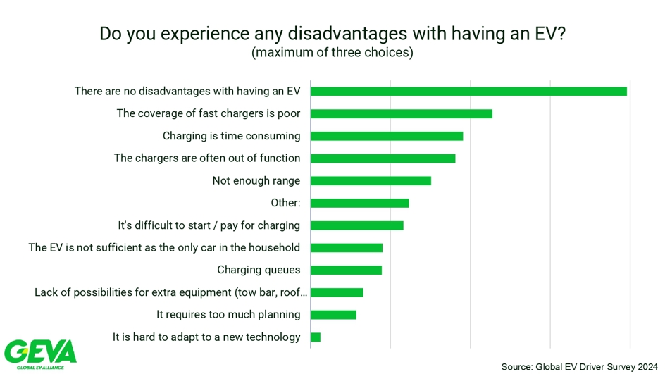GEVA survey