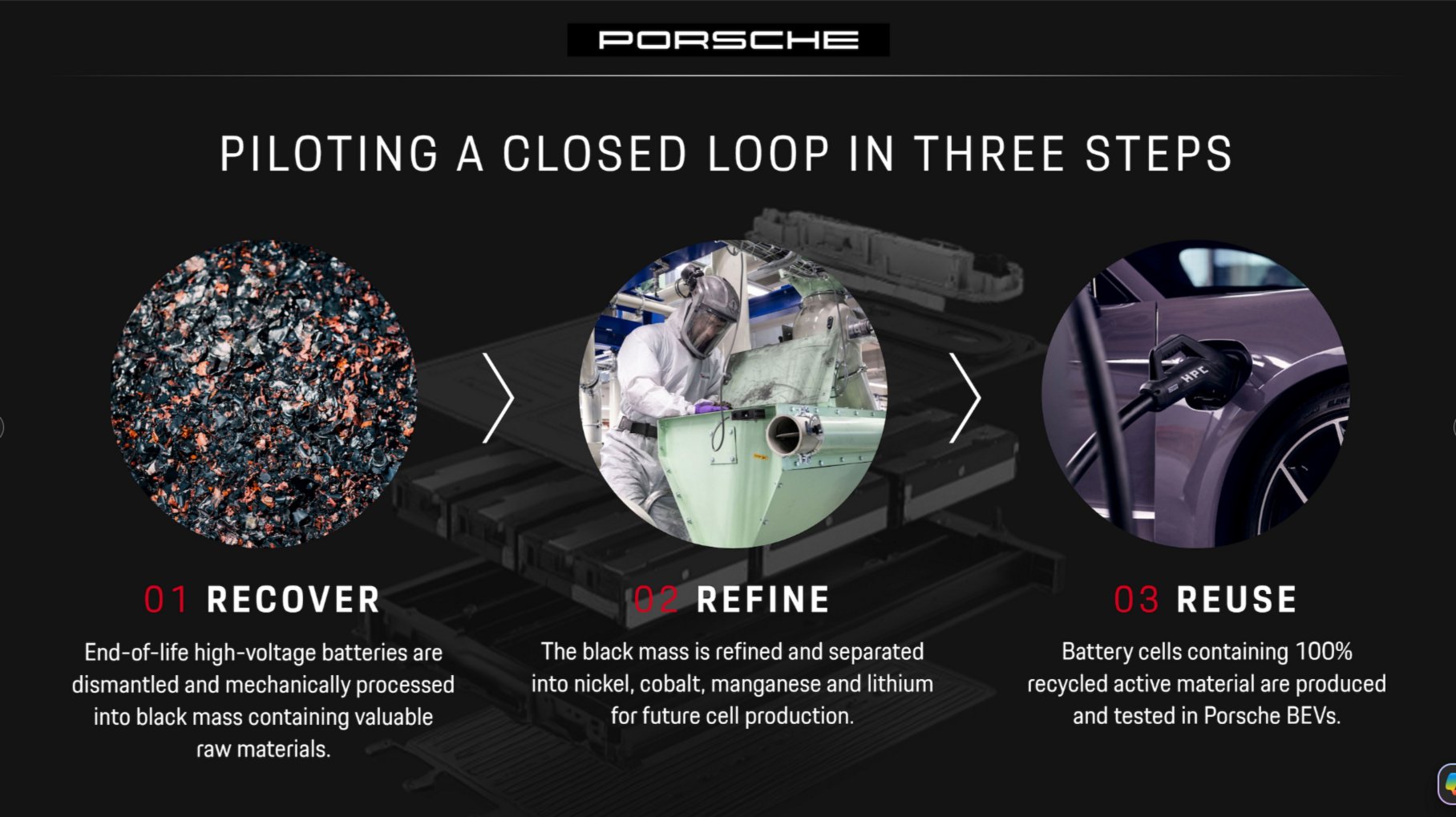 Porsche Battery Recycling 03