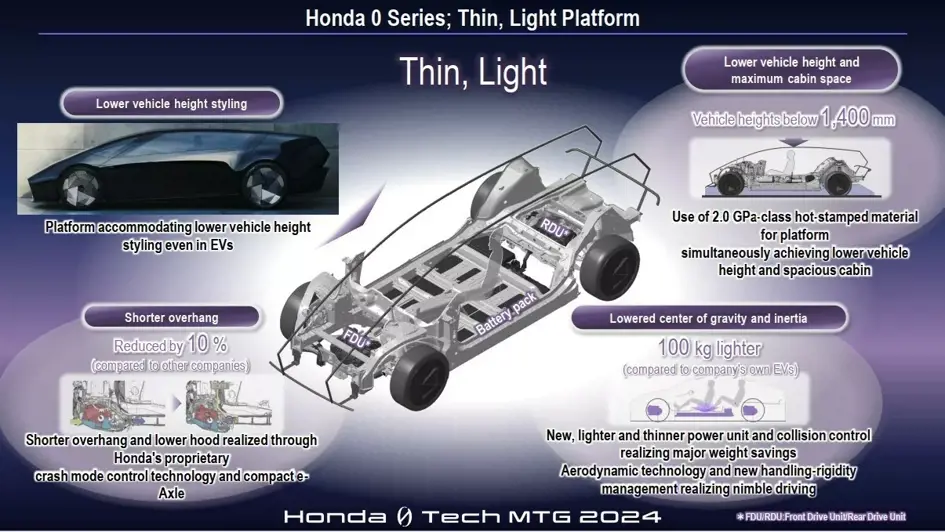 Honda 0 Series EV platform