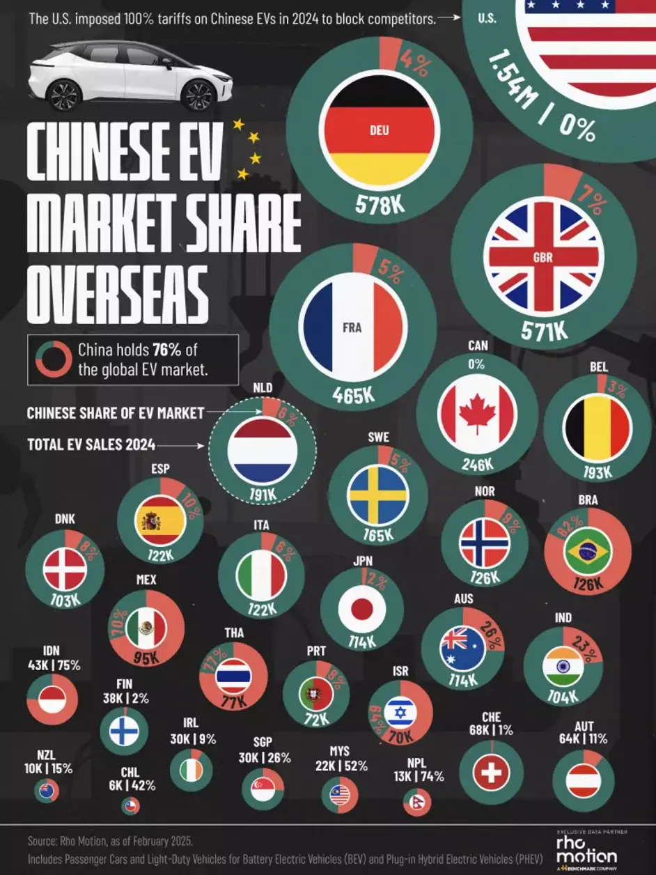 Rho Motion global Chinese EV market share