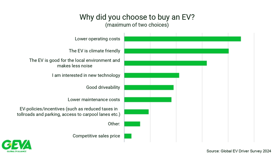 GEVA survey
