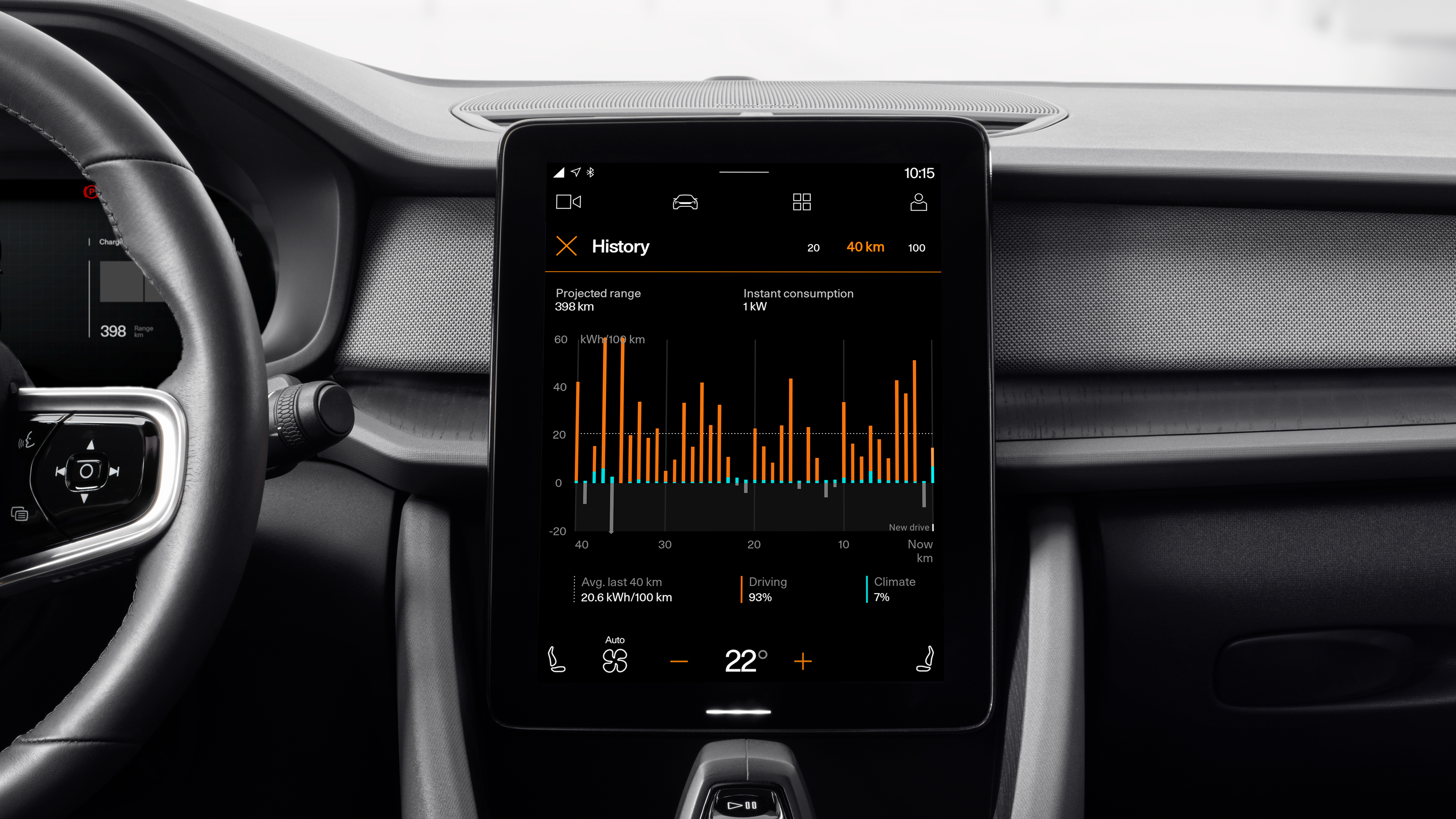 Polestar 2 efficiency sales