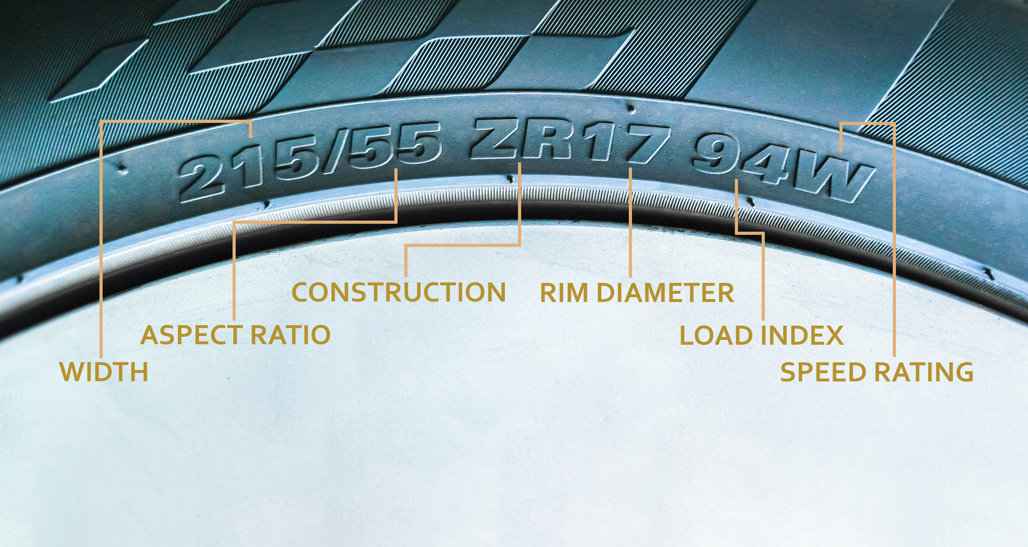 Car Side Numbers 6 numbers and letters on the side of your tyres - Driven Car Guide