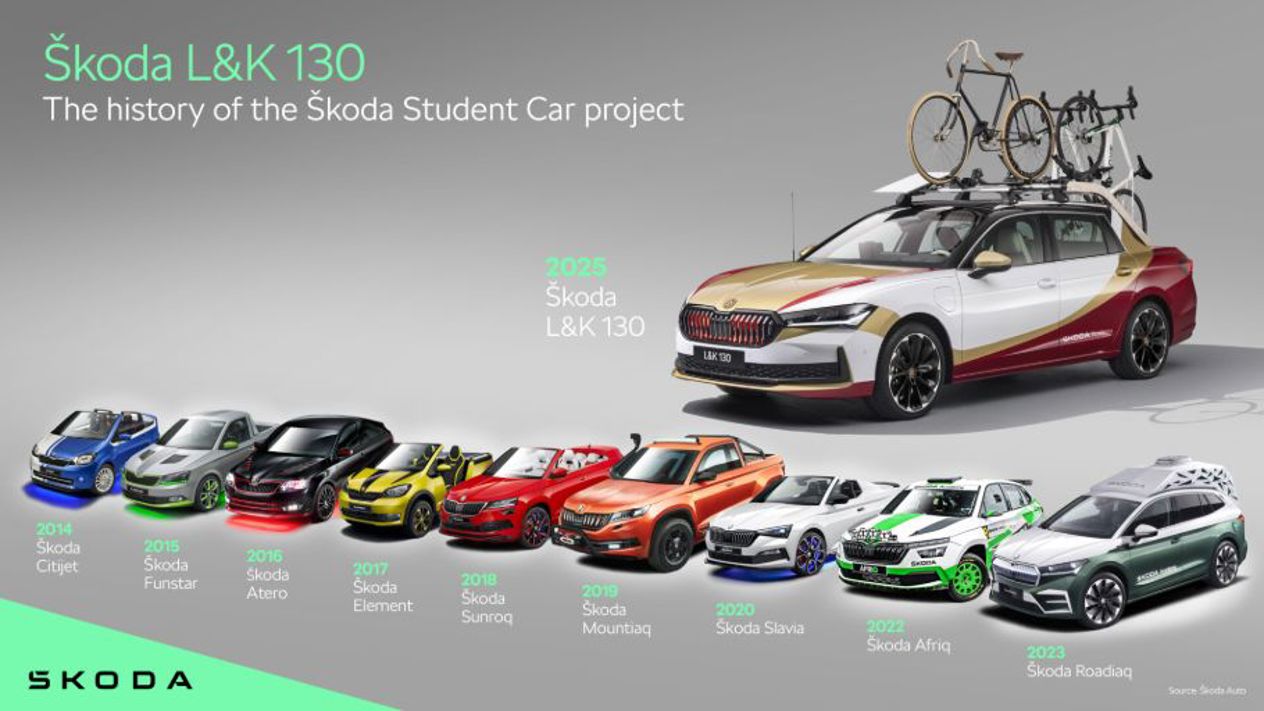 Skoda Vocational School L&K 130.