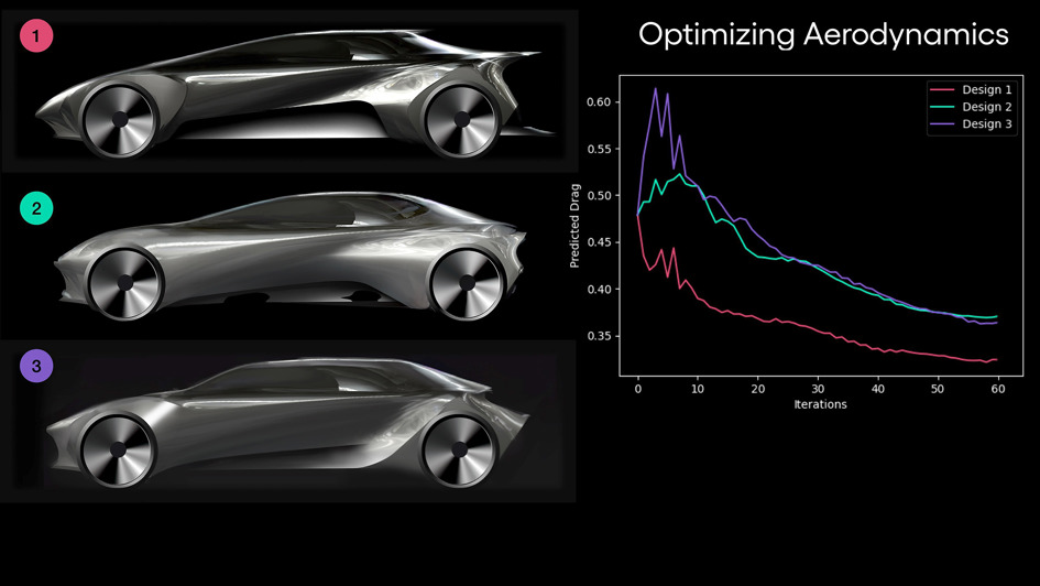 Toyota generative AI