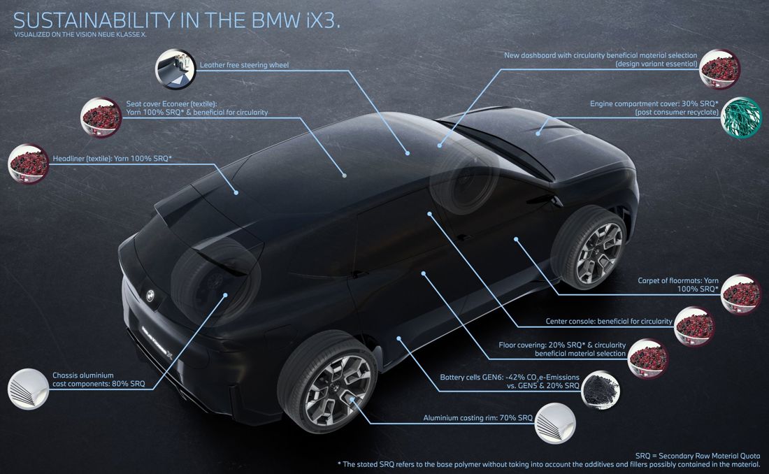BMW iX3 Neue Klasse sustainability