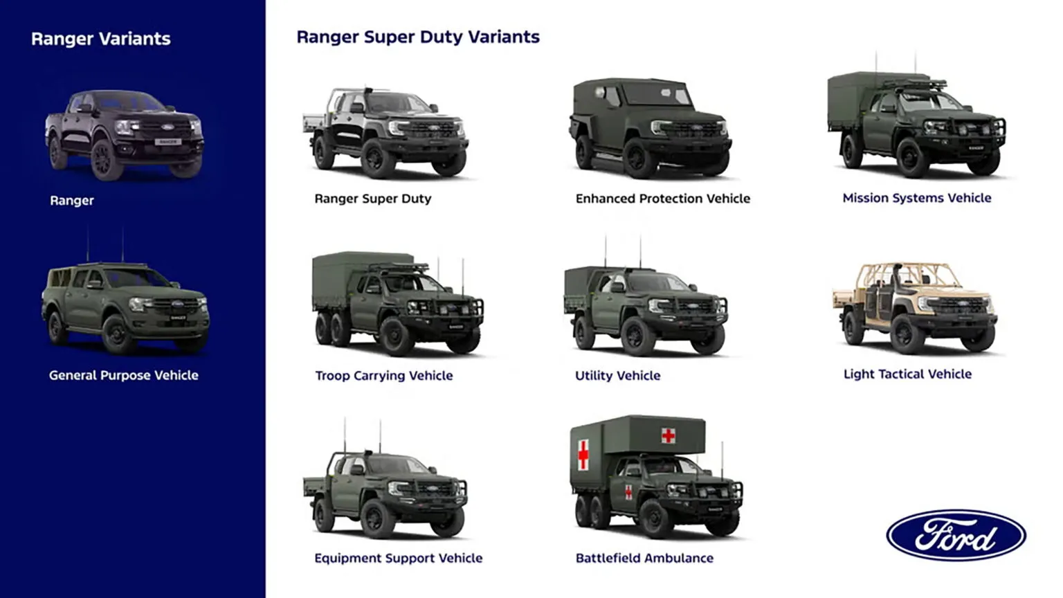Ford Ranger military conversion variant graphic