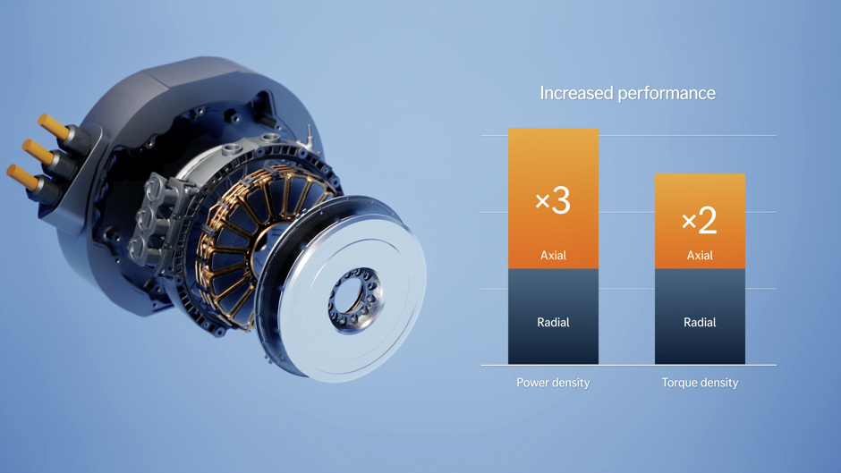 Axial flux electric motors